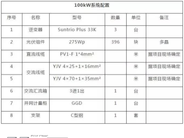商用光伏發(fā)電站設計建設方案