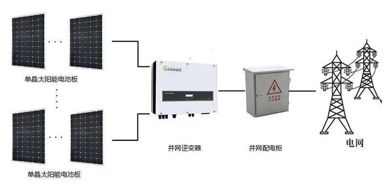 鋁合金方通支架光伏發(fā)電