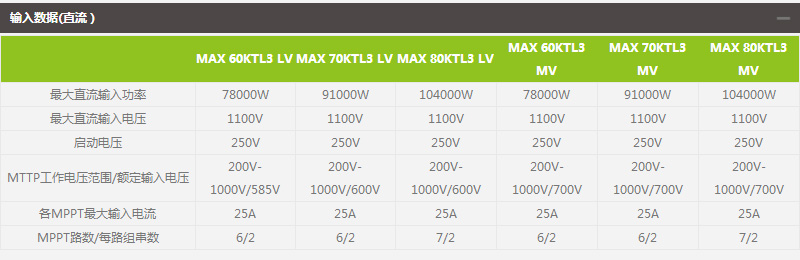 彩鋼瓦支架太陽能發(fā)電